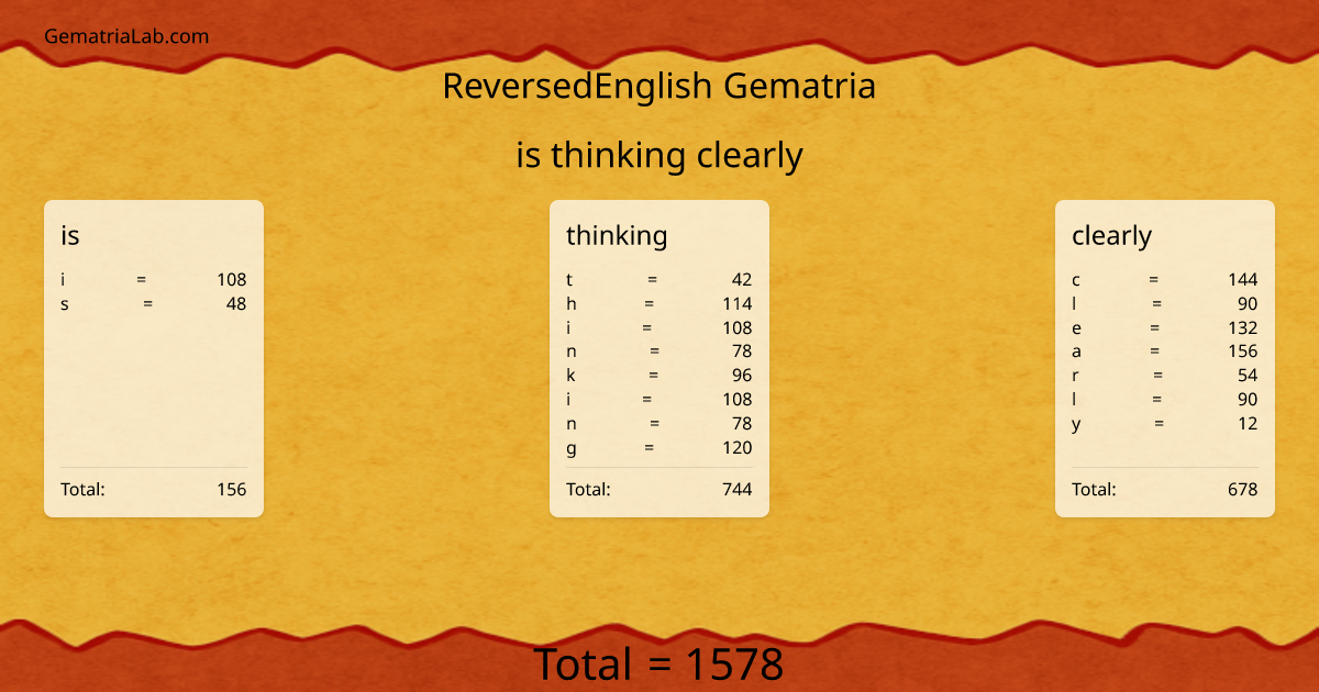 is thinking clearly in reversedEnglish Gematria